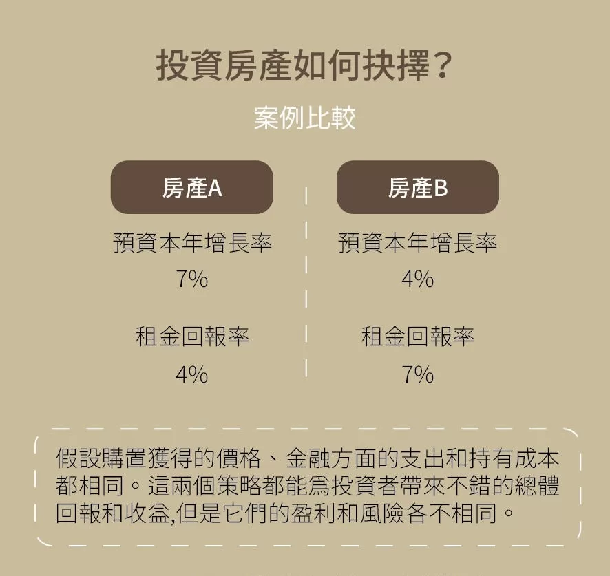 投資房產如何抉擇 比較