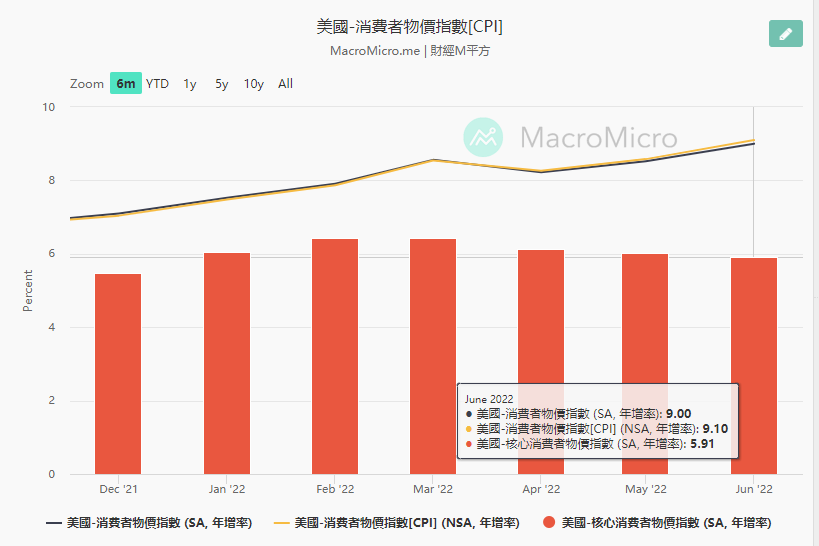 Read more about the article 美國房貸利率急升，房市會泡沫化嗎？